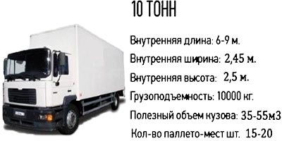 Грузоперевозки 10 тонн по России