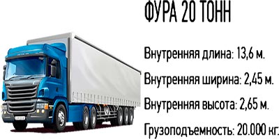 Грузоперевозки 20 тонн по России