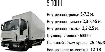 Грузоперевозки 5 тонн по России